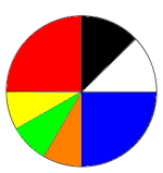 Lykkehjul med farger: blå, hvit, sort, rød, gul, grønn og oransje. 